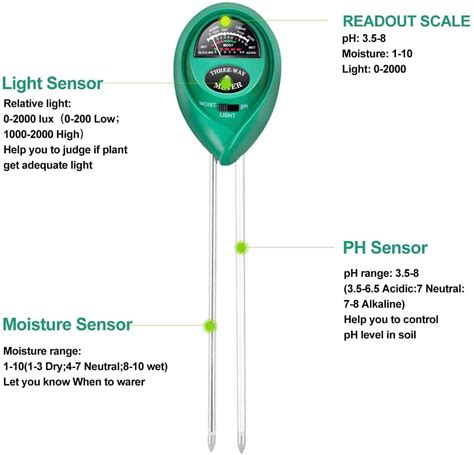 anthurium moisture meter|anthurium 101 watering instructions.